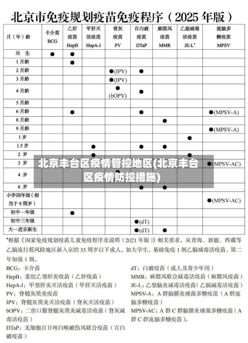 北京丰台区疫情管控地区(北京丰台区疫情防控措施)-第1张图片