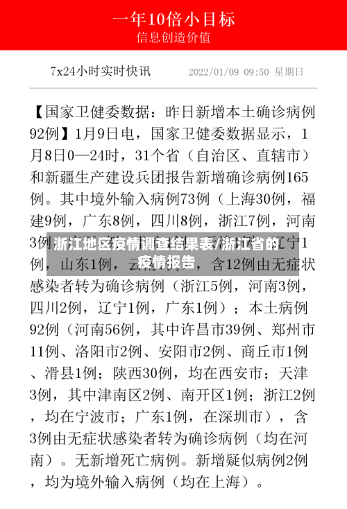 浙江地区疫情调查结果表/浙江省的疫情报告-第3张图片