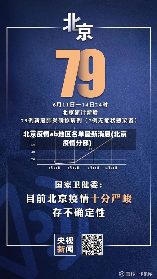 北京疫情ab地区名单最新消息(北京疫情分部)-第1张图片