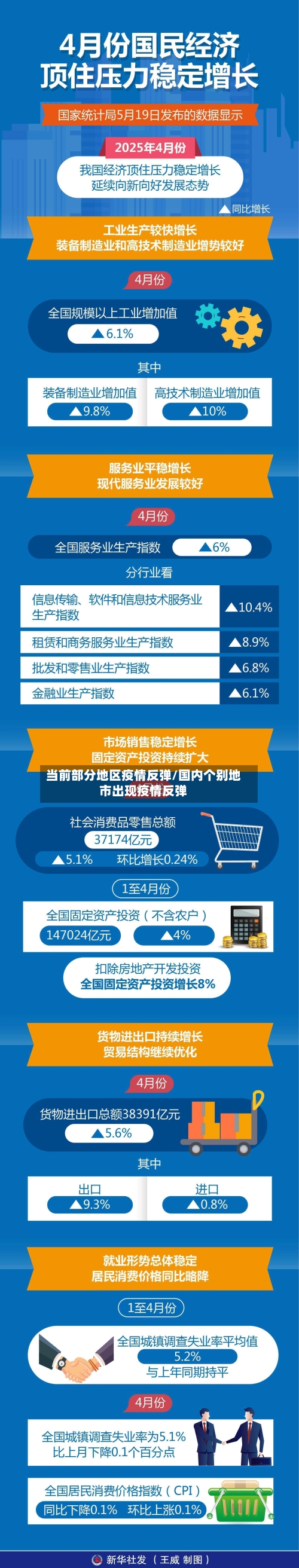 当前部分地区疫情反弹/国内个别地市出现疫情反弹-第3张图片