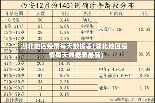 湖北地区疫情每天数据表(湖北地区疫情每天数据表最新)-第1张图片