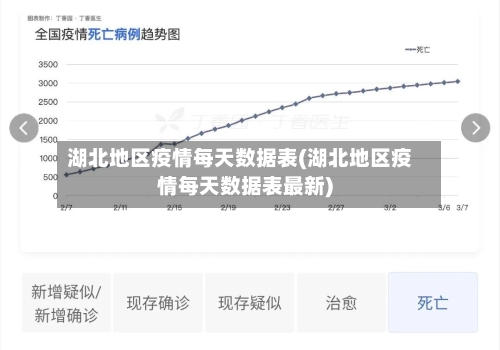 湖北地区疫情每天数据表(湖北地区疫情每天数据表最新)-第2张图片