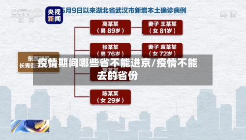 疫情期间哪些省不能进京/疫情不能去的省份-第3张图片