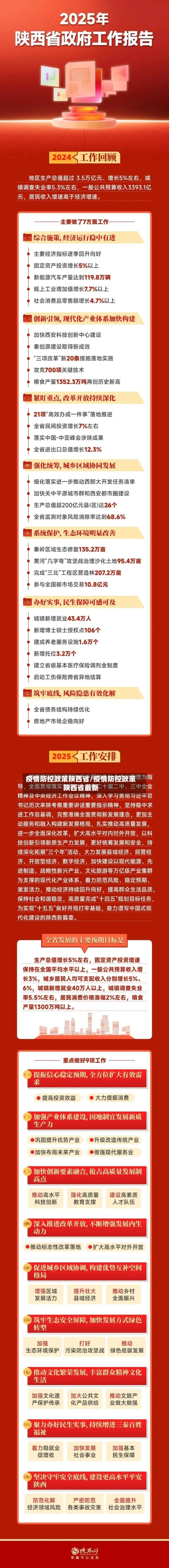 疫情防控政策陕西省/疫情防控政策陕西省最新-第1张图片