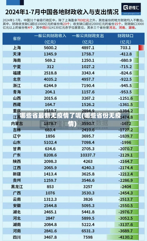 哪些省最新无疫情了呢(哪些省份无疫情)-第1张图片