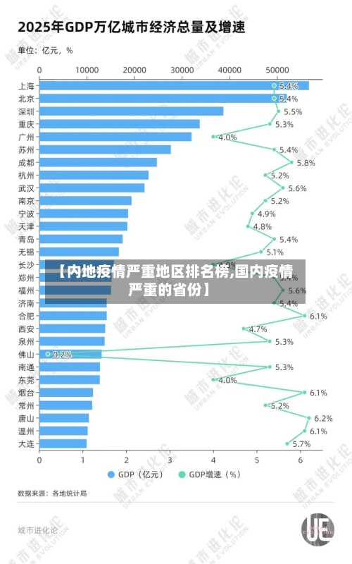 【内地疫情严重地区排名榜,国内疫情严重的省份】-第2张图片