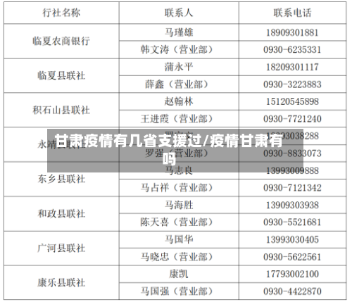 甘肃疫情有几省支援过/疫情甘肃有吗-第2张图片