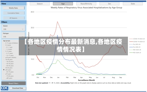 【各地区疫情分布最新消息,各地区疫情情况表】-第1张图片
