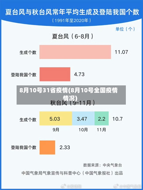 8月10号31省疫情(8月10号全国疫情情况)-第3张图片