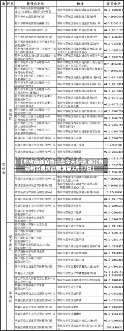 【鄂省最新疫情消息今天新增,湖北省鄂州市疫情最新消息2月17日】-第1张图片
